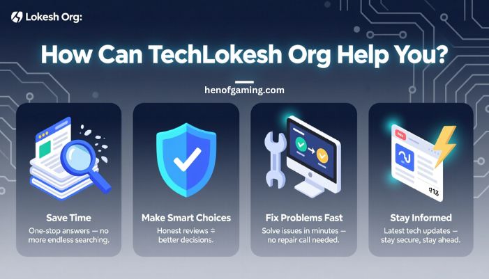 techlokesh org