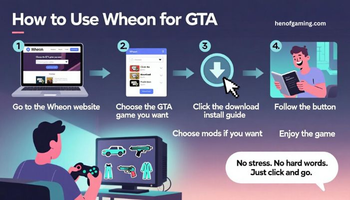 wheon grand theft auto