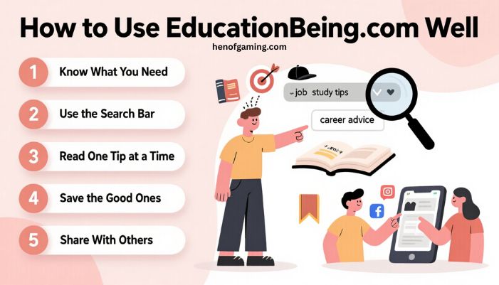 educationbeing com