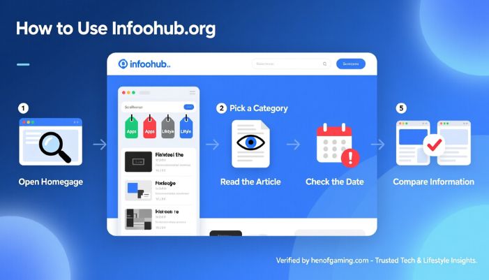 infoohub org